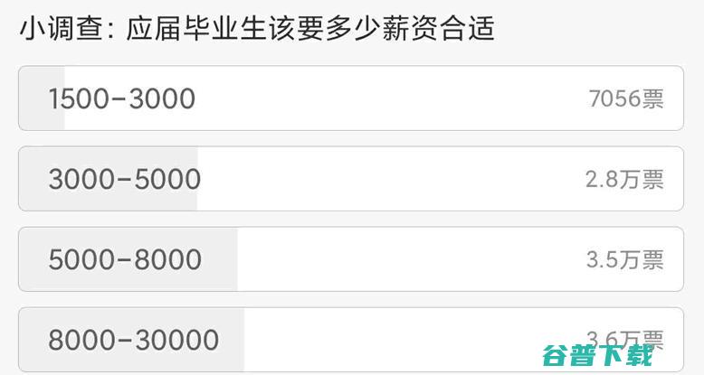 真有13亿人月入不足5000元吗? (13亿人有多少)